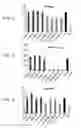 Fig. 03 - METHODS OF TREATING MYELOID LEUKEMIA