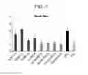 Fig. 04 - METHODS OF TREATING MYELOID LEUKEMIA