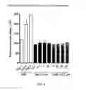Fig. 10 - Beta-turn peptidomimetic cyclic compounds for treating dry eye