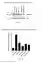 Fig. 11 - Beta-turn peptidomimetic cyclic compounds for treating dry eye