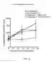 Fig. 14 - Beta-turn peptidomimetic cyclic compounds for treating dry eye