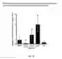 Fig. 16 - Beta-turn peptidomimetic cyclic compounds for treating dry eye