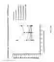 Fig. 19 - Beta-turn peptidomimetic cyclic compounds for treating dry eye