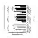 Fig. 20 - Beta-turn peptidomimetic cyclic compounds for treating dry eye