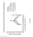 Fig. 23 - Beta-turn peptidomimetic cyclic compounds for treating dry eye