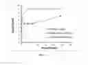 Fig. 03 - Pharmaceutical composition for treating a microbial infection