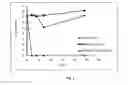 Fig. 04 - Pharmaceutical composition for treating a microbial infection