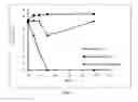 Fig. 05 - Pharmaceutical composition for treating a microbial infection