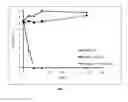 Fig. 06 - Pharmaceutical composition for treating a microbial infection