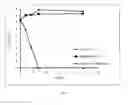 Fig. 07 - Pharmaceutical composition for treating a microbial infection