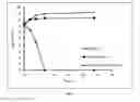 Fig. 08 - Pharmaceutical composition for treating a microbial infection