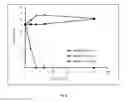 Fig. 10 - Pharmaceutical composition for treating a microbial infection