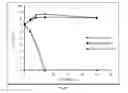 Fig. 11 - Pharmaceutical composition for treating a microbial infection