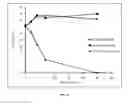 Fig. 12 - Pharmaceutical composition for treating a microbial infection