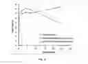 Fig. 13 - Pharmaceutical composition for treating a microbial infection