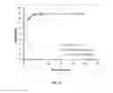 Fig. 14 - Pharmaceutical composition for treating a microbial infection