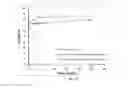 Fig. 15 - Pharmaceutical composition for treating a microbial infection