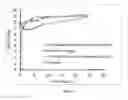 Fig. 16 - Pharmaceutical composition for treating a microbial infection