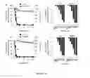 Fig. 04 - Compositions and methods for treating coronavirus infection