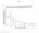 Fig. 87 - Flagellin related polypeptides and uses thereof
