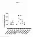 Fig. 05 - Wnt antagonist and methods of treatment and screening