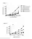 Fig. 10 - Wnt antagonist and methods of treatment and screening