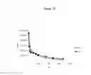 Fig. 15 - Wnt antagonist and methods of treatment and screening