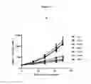 Fig. 16 - Wnt antagonist and methods of treatment and screening