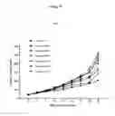 Fig. 17 - Wnt antagonist and methods of treatment and screening