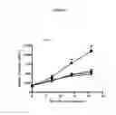 Fig. 22 - Wnt antagonist and methods of treatment and screening