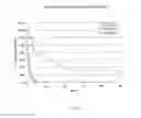 Fig. 08 - Use of Polysaccharides for Promotion of Enzymatic Activity