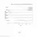 Fig. 10 - Use of Polysaccharides for Promotion of Enzymatic Activity