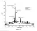 Fig. 07 - Complement factor B analogs and their uses