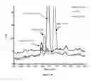 Fig. 08 - Complement factor B analogs and their uses