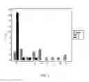 Fig. 05 - Vaccine for PCV2 and mycoplasma