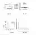 Fig. 06 - Bifunctional molecules with antibody-recruiting and entry inhibitory activity against the human immunodeficiency virus
