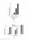 Fig. 03 - Compositions and methods for treating viral infections through stimulated innate immunity in combination with antiviral compounds
