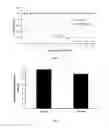 Fig. 04 - Compositions and methods for treating viral infections through stimulated innate immunity in combination with antiviral compounds