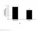 Fig. 05 - Compositions and methods for treating viral infections through stimulated innate immunity in combination with antiviral compounds