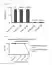 Fig. 09 - Methods and Compositions for the Treatment of Proliferative and Pathogenic Diseases