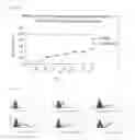 Fig. 10 - Methods and Compositions for the Treatment of Proliferative and Pathogenic Diseases