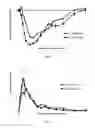 Fig. 06 - Fast-acting insulin composition comprising a substituted anionic compound and a polyanionic compound
