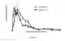 Fig. 09 - Fast-acting insulin composition comprising a substituted anionic compound and a polyanionic compound