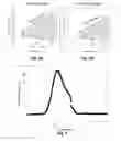 Fig. 05 - Reverse thermal gels and uses therefor