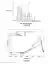 Fig. 10 - ENGINEERED MICROGELS