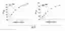 Fig. 28 - Compositions and methods for chemical exchange saturation transfer (CEST) based magnetic resonance imaging (MRI)