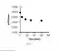Fig. 03 - CHEMICAL EXCHANGE SATURATION TRANSFER (CEST) BASED MRI USING REPORTER GENES AND SUBSTRATES AND METHODS THEREOF
