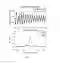 Fig. 30 - CHEMICAL EXCHANGE SATURATION TRANSFER (CEST) BASED MRI USING REPORTER GENES AND SUBSTRATES AND METHODS THEREOF