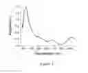 Fig. 02 - Nanoparticle Photoacoustic Imaging Agents