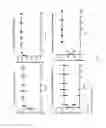 Fig. 10 - Implants for inducing soft and hard tissue integration